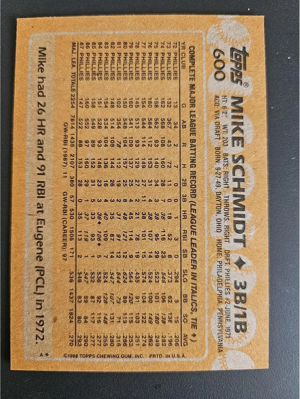 Mike Schmidt #600 1988 Topps Philadelphia Phillies - RAW Mint - Picture 2 of 2